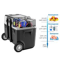 Автохолодильник Indel B LiONCooler X40A